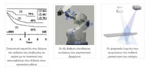 Ρομποτική Στερεοτακτική Ακτινοχειρουργική